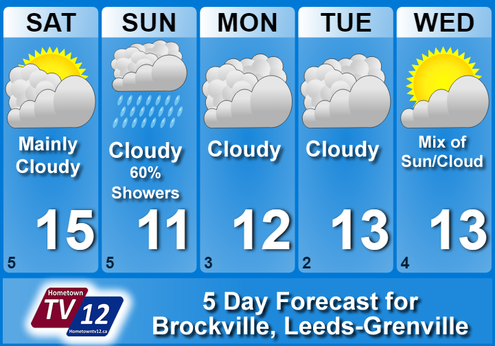 Good Morning Your First Look at Weather Saturday October 14